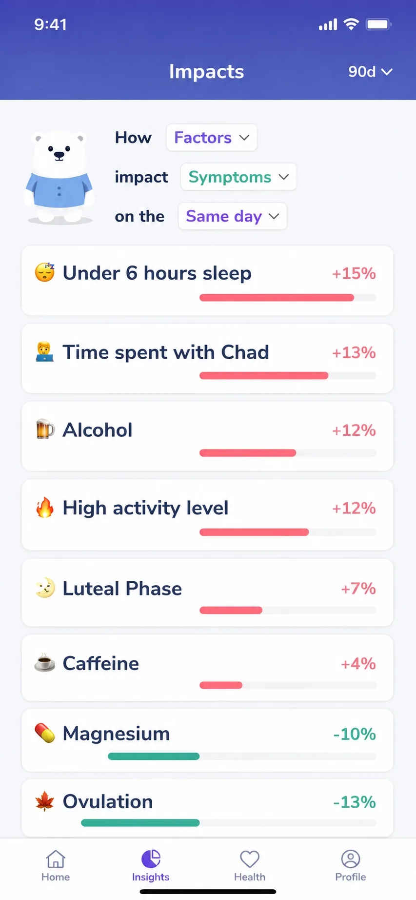 Bearable — product interface