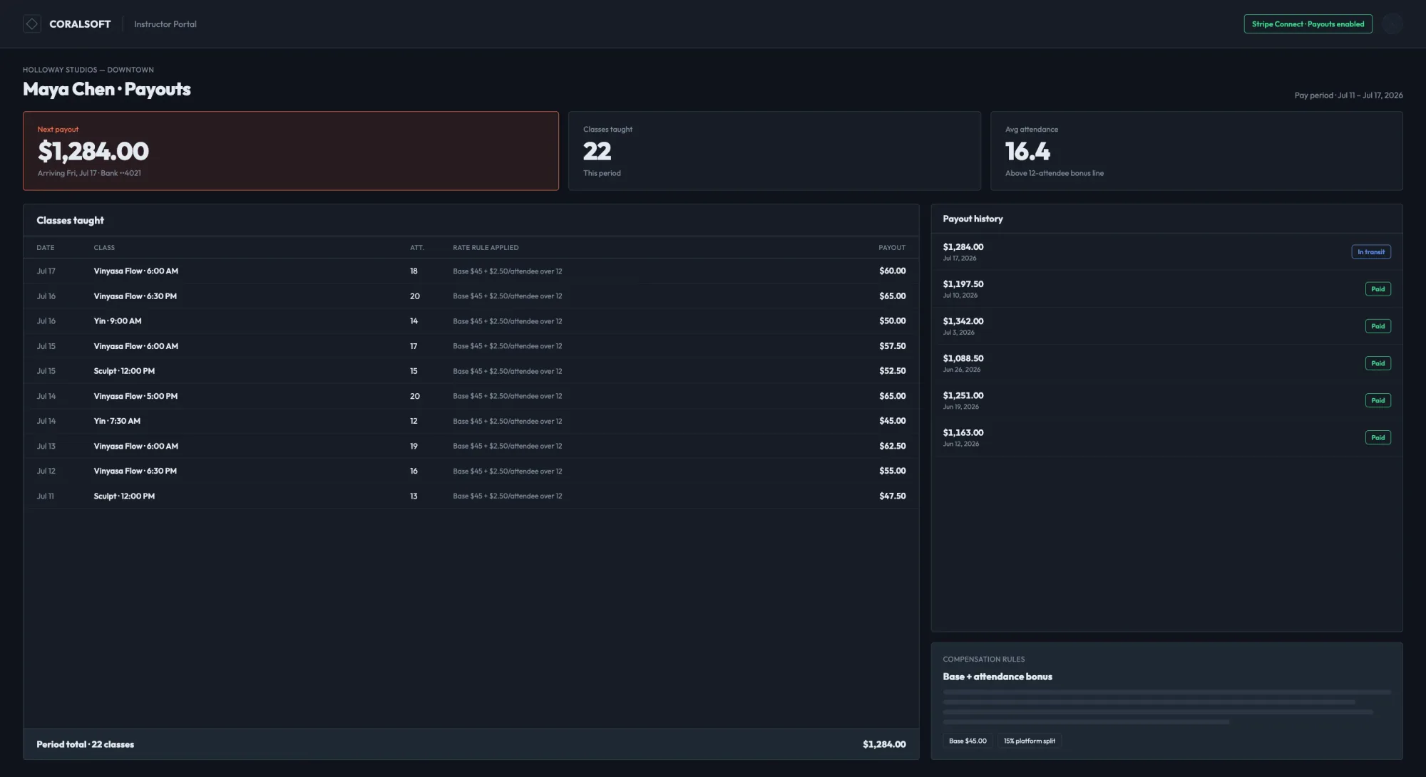 Instructor portal — attendance stats and a payout breakdown by classes taught