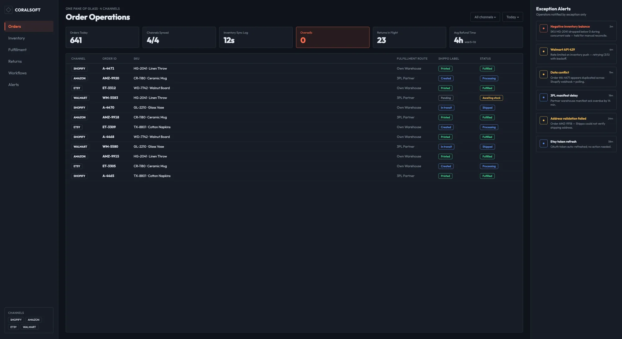 Operations dashboard — orders across Shopify and three marketplaces